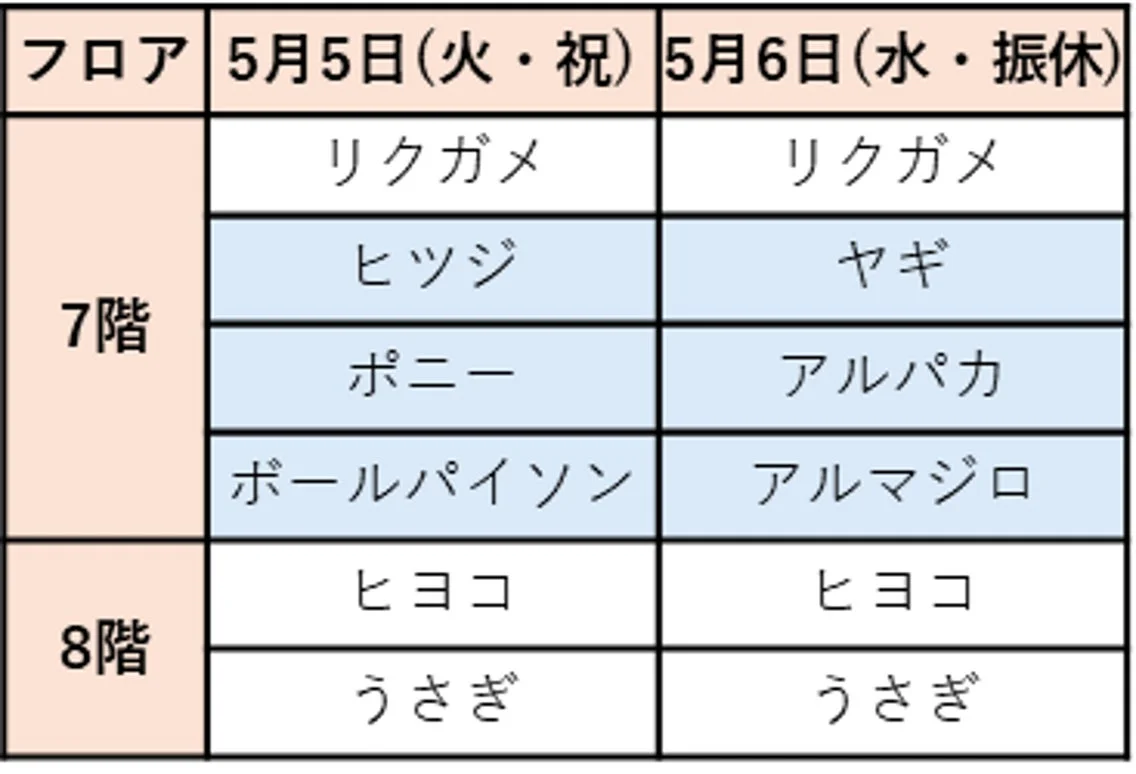 動物展示スケジュール