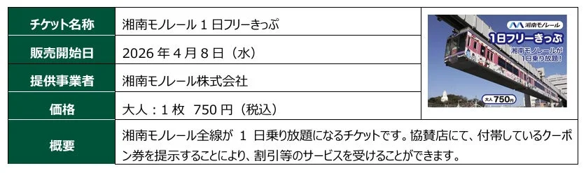 湘南モノレール1日フリーきっぷ