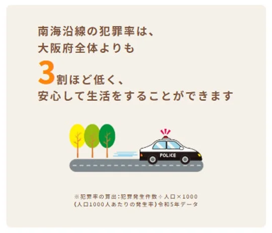 南海沿線の犯罪率