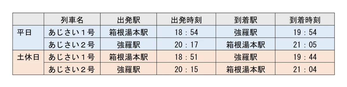 列車時刻表