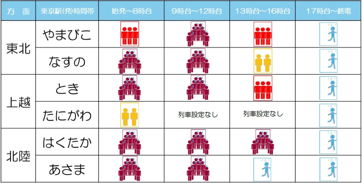 5/2（土）首都圏から東北・上越・北陸方面へ 【自由席混雑予測】