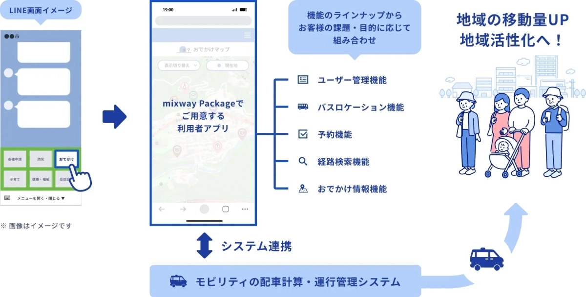 mixway Package システム概要