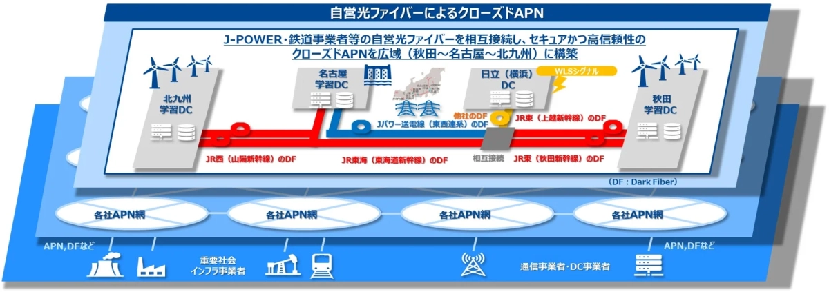 自営光ファイバーによる広域APN(イメージ)