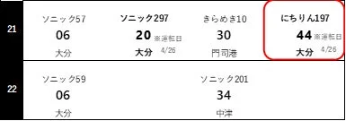 博多駅 4/26の発車時刻(特急)