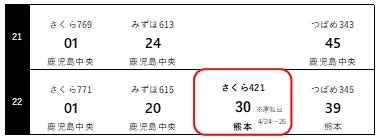 博多駅の発車時刻(九州新幹線)