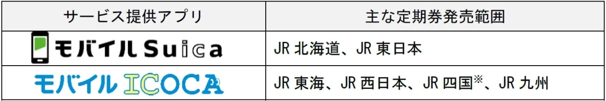 モバイルSuicaとモバイルICOCAのサービス提供アプリと主な定期券発売範囲