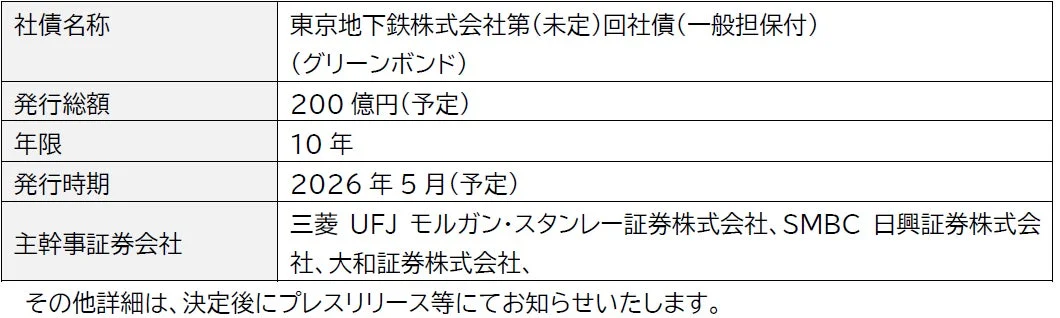 東京地下鉄株式会社が発行予定のグリーンボンドに関する情報