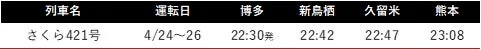 九州新幹線さくら時刻表