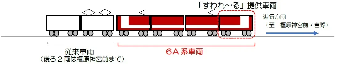 「すわれ～る」提供車両の編成図