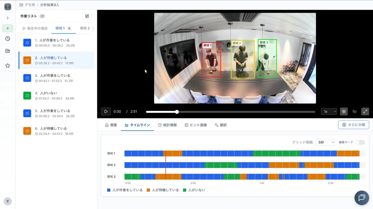 AIによる作業分析システムのデモ画面