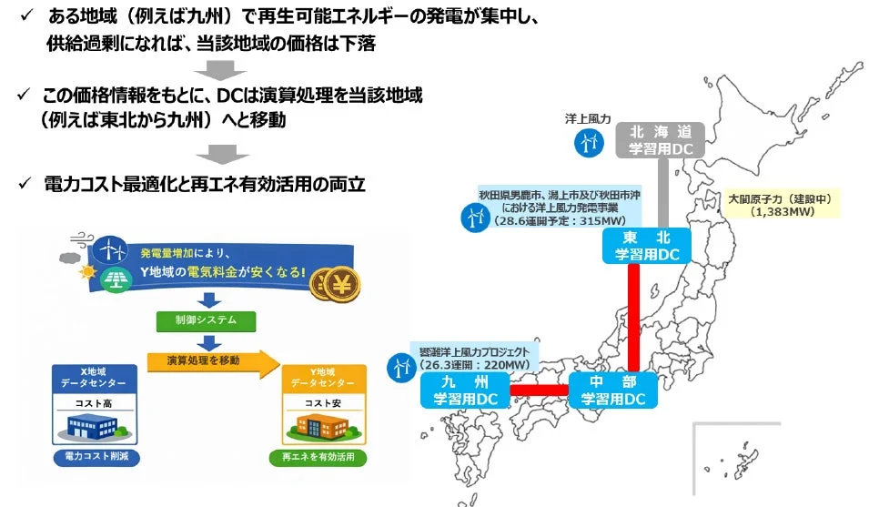 DC間のWLS(イメージ)