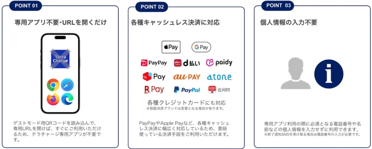 テラチャージアプリの利用方法