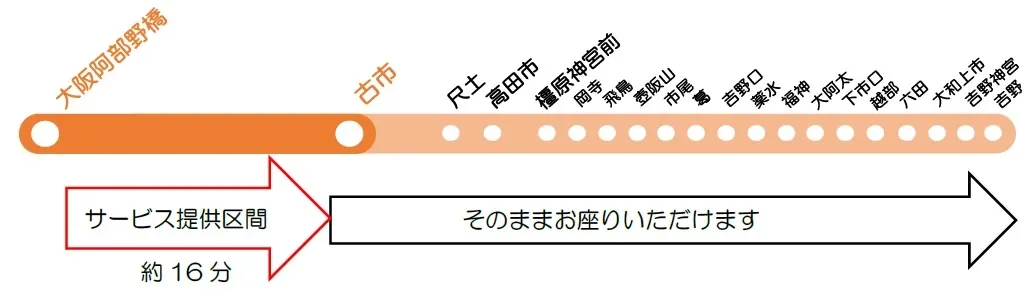 「すわれ～る」サービス提供区間図
