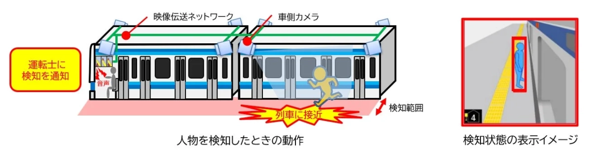 お客さまの車両への接近を検知するシステム(イメージ)