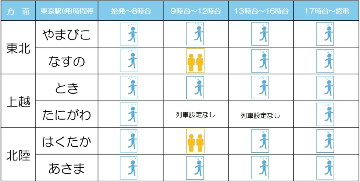 5/3（日）首都圏から東北・上越・北陸方面へ 【自由席混雑予測】