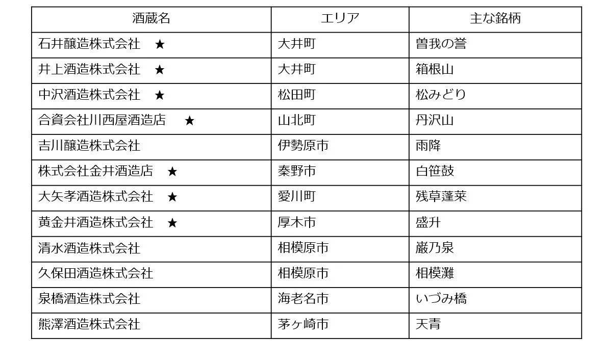 神奈川の酒蔵・銘柄紹介
