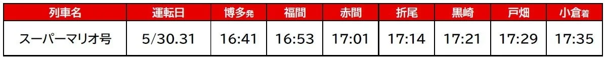885系時刻表 博多発小倉行き
