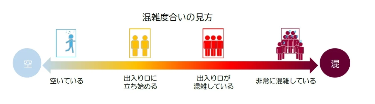 混雑度合いの見方