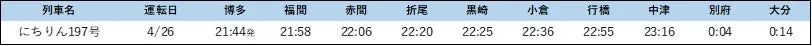 特急にちりん時刻表