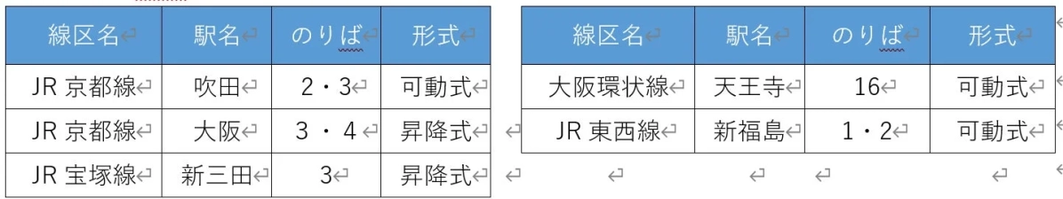 ホーム柵の使用開始駅一覧