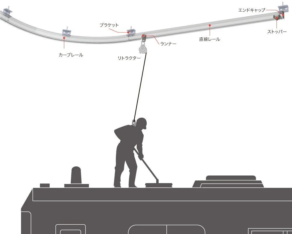 アシストレール ASR型の構造図