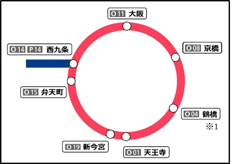 大阪環状線路線図と主要駅