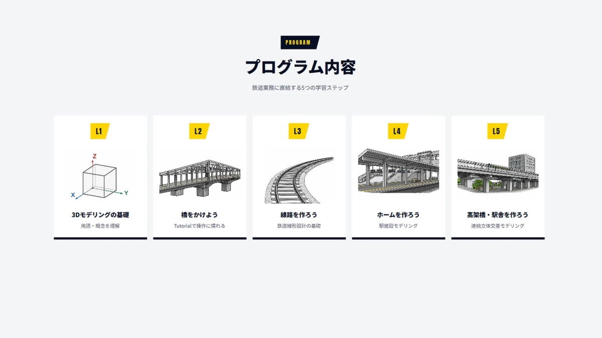 プログラム内容