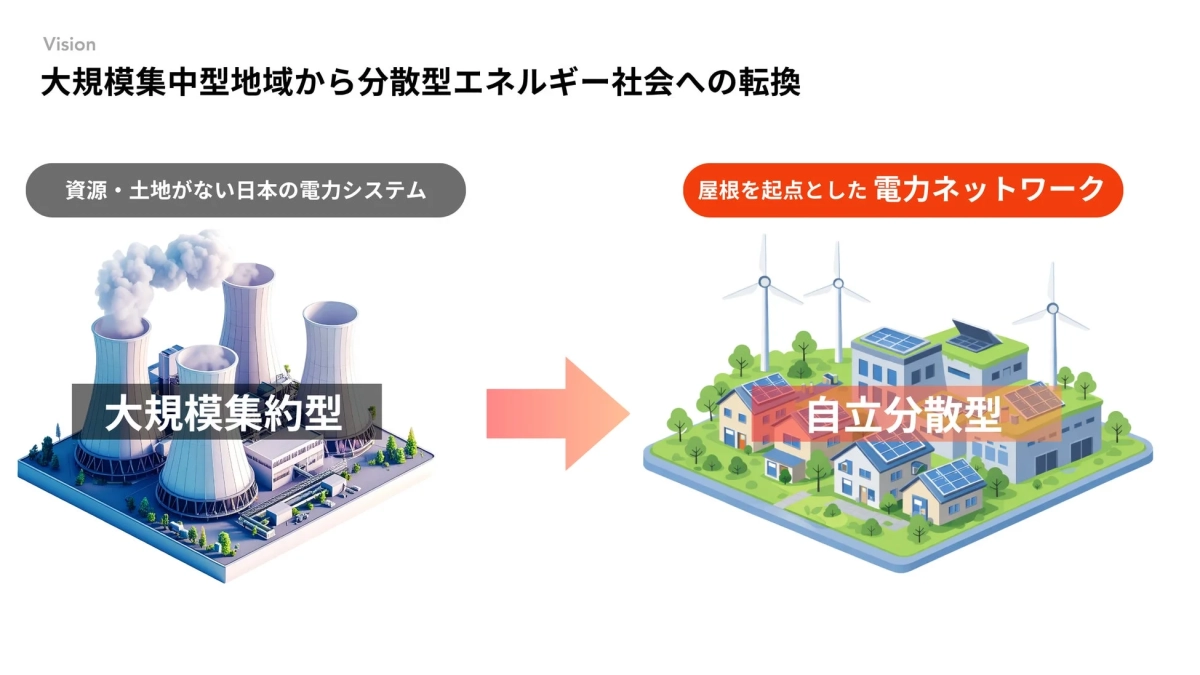 大規模集中型から分散型エネルギー社会への転換