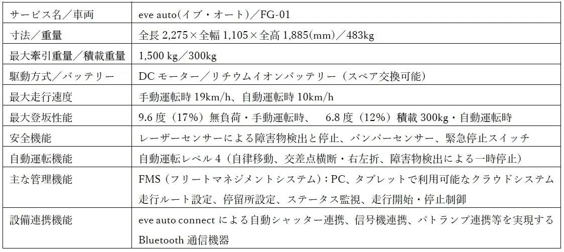「eve auto (イブ・オート)/FG-01」の車両仕様表