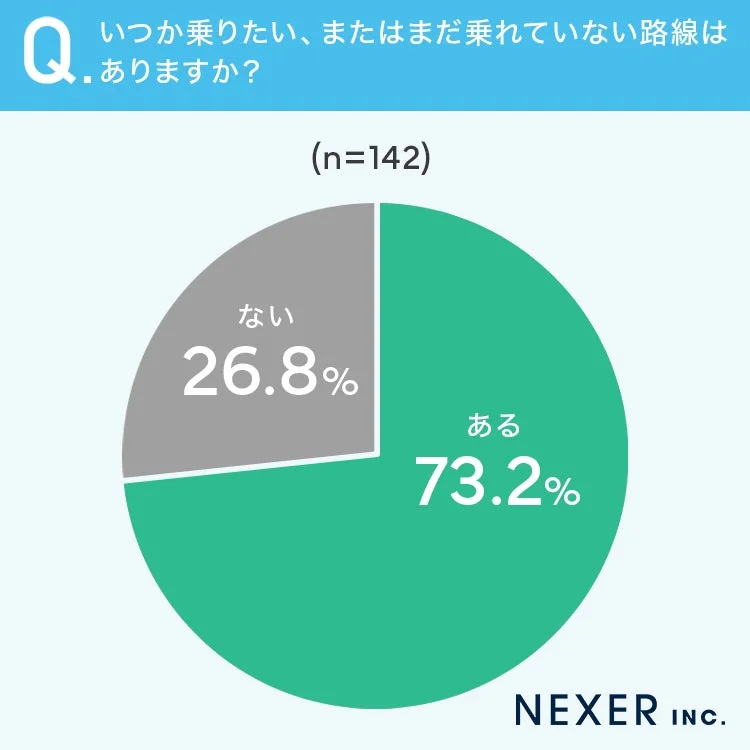 いつか乗りたい、またはまだ乗れていない路線はありますか?