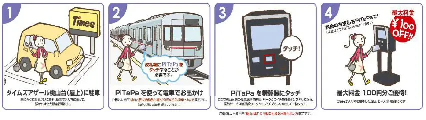 パーク&ライド利用方法