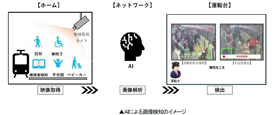 AIによる画像検知のイメージ