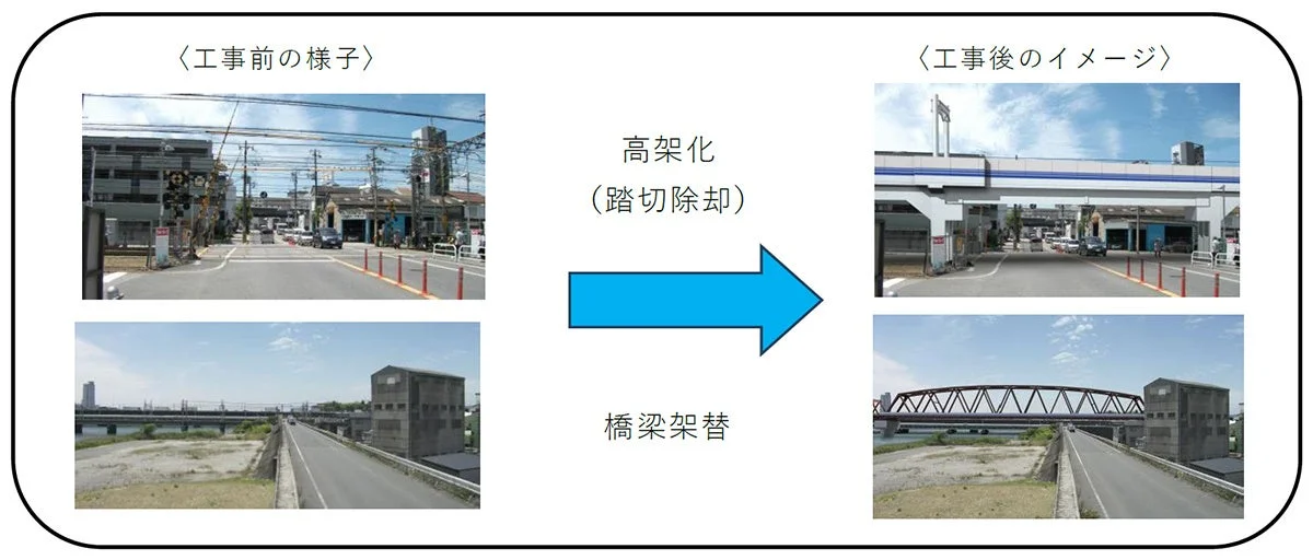 阪神なんば線淀川橋梁改築事業の工事前後イメージ