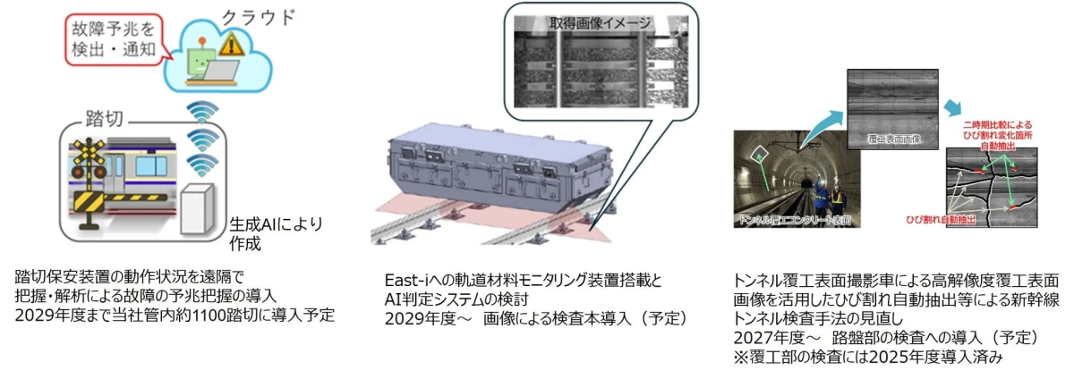 AIによる鉄道インフラ検査の導入計画
