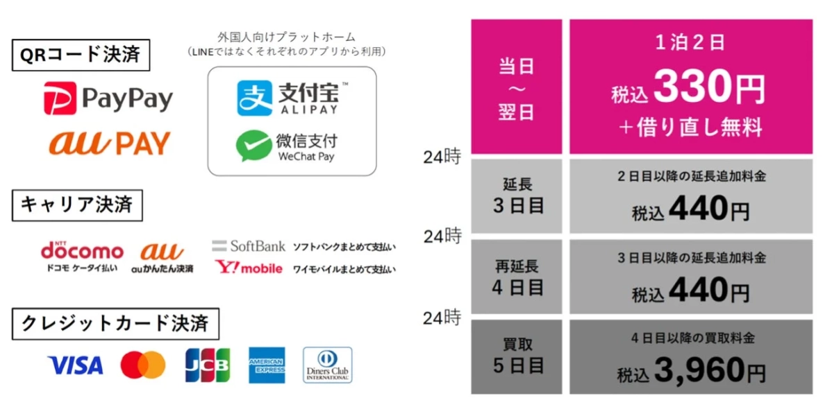 充レンの支払い方法と料金プラン