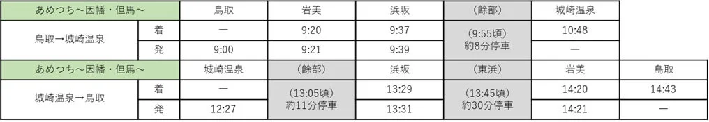 「あめつち～因幡・但馬～」という観光列車の時刻表です。鳥取から城崎温泉、城崎温泉から鳥取への往復ルートにおける各駅の到着・出発時刻、および途中駅での停車時間を示しています。