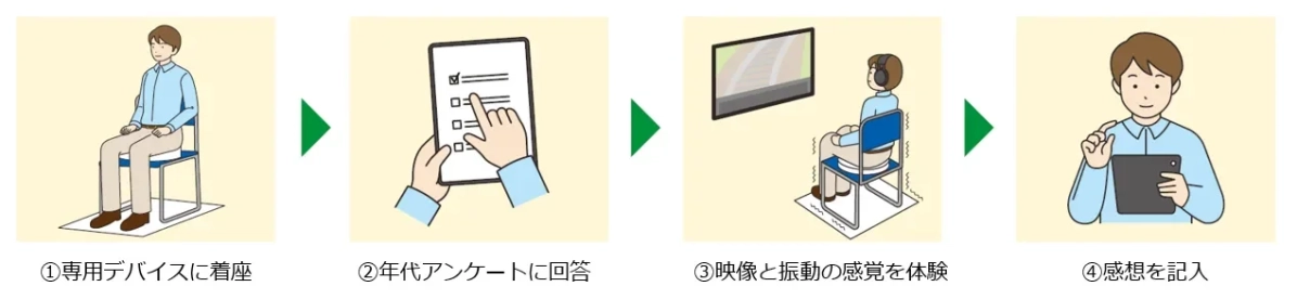 体験フロー