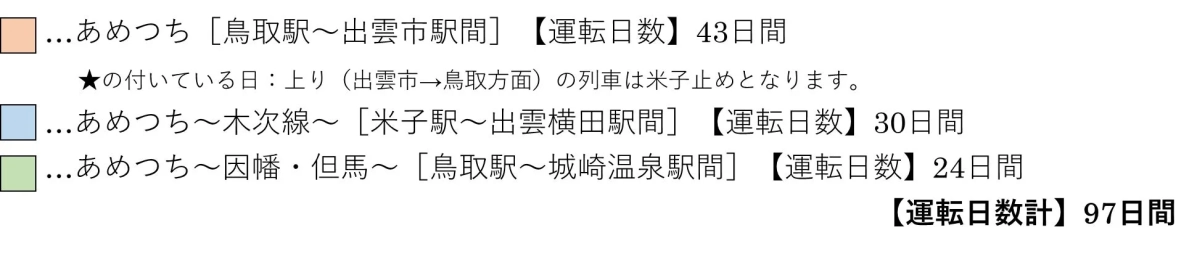 観光列車「あめつち」の各運行ルート（鳥取駅〜出雲市駅間など）における運転日数と、上り列車の運行に関する注意書き、そして総運転日数をまとめた情報です。合計97日間運転されます。
