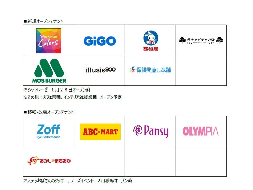 新規オープンテナント