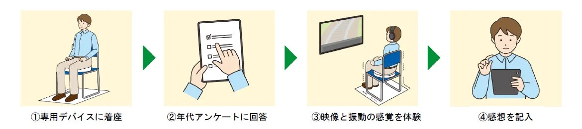 体験フロー