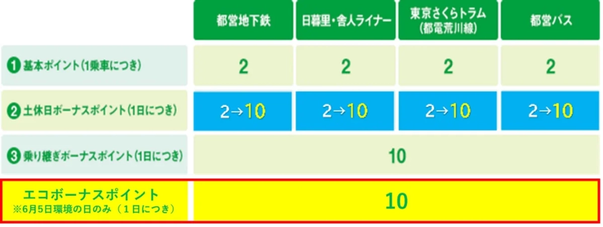 ポイント付与詳細