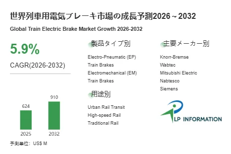 世界の列車用電気ブレーキ市場の成長予測 2026 ~ 2032