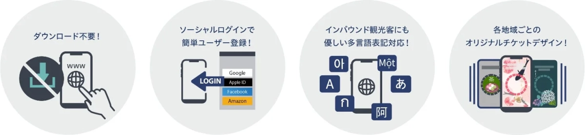 QUICK TRIP Ticketの機能説明