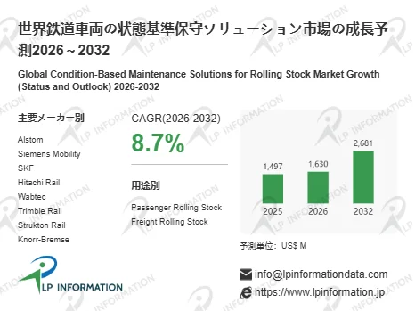 世界鉄道車両の状態基準保守ソリューション市場の2026-2032年成長予測