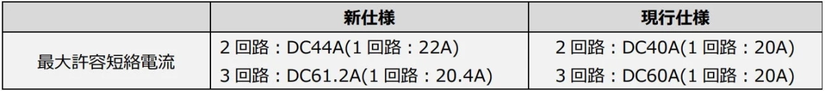 仕様比較