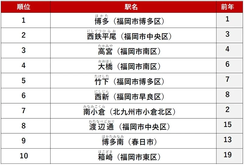 総合ランキング