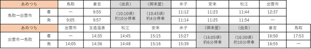 「あめつち」列車の鳥取から出雲市、および出雲市から鳥取への両方向の時刻表です。主要駅の発着時刻と、途中駅での停車時間（約10分、約4分、約6分）が記載されています。