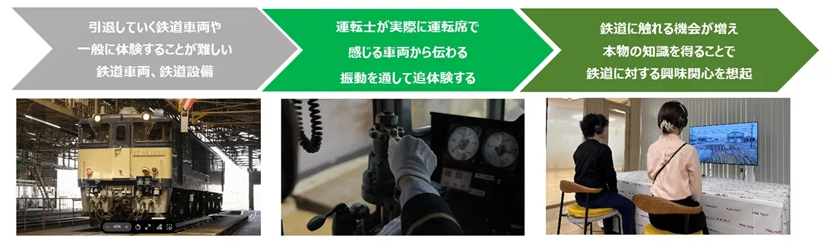 電気機関車EF64-1030運転体験のイメージ
