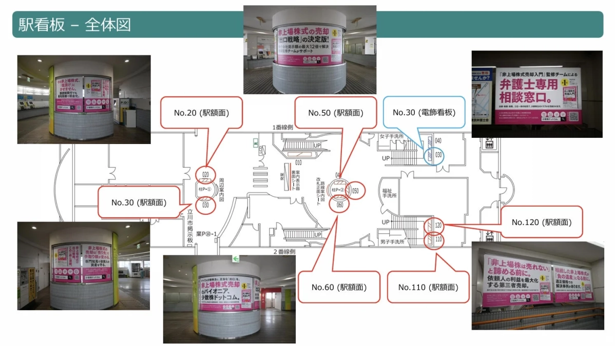 駅構内の全体図と、そこに設置された複数の広告看板の配置を示す画像です。各看板は主に「非上場株式の売却」に関するサービスや弁護士相談窓口を宣伝しており、フロアマップ上の番号と実際の看板の写真が対応付けられています。