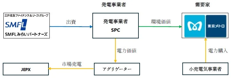 スキーム図